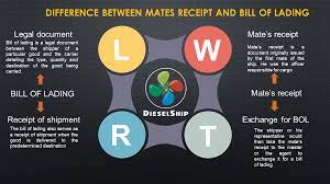 The other two important documents in international trade would be the policy of insurance and an invoice. Difference Between Mates Receipt And Bill Of Lading