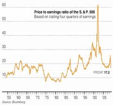 Why The Price Dividend Ratio Is Better Than The P E Ratio