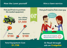 So how much does it cost to make an app? Are You Really Saving Money By Doing Routine Lawn Care Yourself Have
