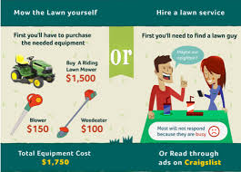 Find the best prices for lawn maintenance. Are You Really Saving Money By Doing Routine Lawn Care Yourself Have