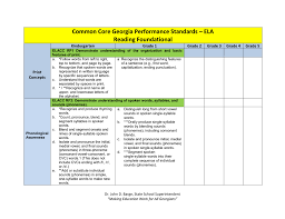 Reading Foundational Chart Georgiaelaccgpsk 5