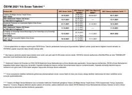 2020 ösym sınav takvimi yayınlandı mi? Osym Sinav Takvimi 2021 Osym Sinav Takvimi Aciklandi 2021 Ales Yks Kpss Ne Zaman Bursada Bugun Bursa Bursa Haber Bursa Haberi Bursa Haberleri Bursa