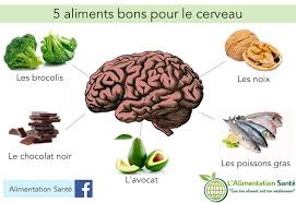 Aliments Bons Pour Les Organes Nutrition Nutrition Guidelines Diet
