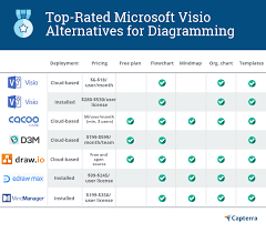 In dieser aufstellung finden sie einige produkte, die für sie. 5 Best Microsoft Visio Alternatives For Diagramming