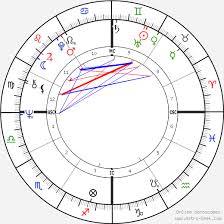 Rudy Giuliani Birth Chart Horoscope Date Of Birth Astro