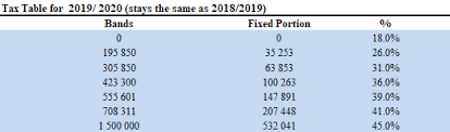 South African Tax Spreadsheet Calculator 2019 2020 Auditexcel Co Za