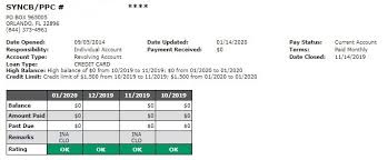 Check spelling or type a new query. What Is Syncb Ppc On My Credit Report