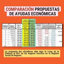 Este tema que suele ser un. Pinera Anuncia Ingreso Familiar De Emergencia De 177 Mil Por Persona Que Oposicion Califica De Debil E Insuficiente El Clarin De Chile