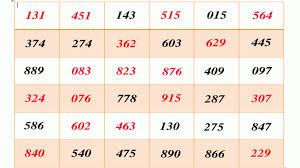 Thai Lottery Free Or Vip Tip Web Lottery Lottery Games Lottery Numbers