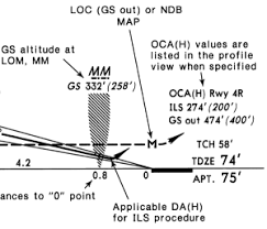 missed approach points in jeppesen charts robert chapin