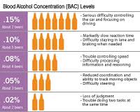 Pin On Underage Drinking Prevention
