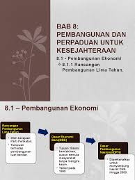Dasar ekonomi baru, selangor : Dasar Ekonomi Baru Sejarah