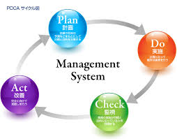 Image result for PDCAã¤ã¡ã¼ã¸ ã¤ã©ã¹ã