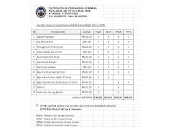 See more of kolej vokasional kemaman official fb on facebook. Kolej Vokasional Kemaman Official Fb Posts Facebook