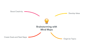 چگونه با نقشه های ذهنی طوفان فکری کنیم - Mindmaps.com