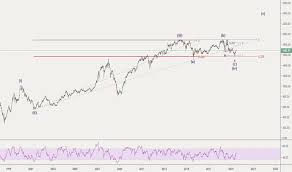 Klse Index Charts And Quotes Tradingview