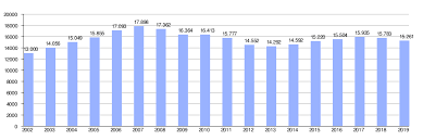 Последние твиты от el corte inglés (@elcorteingles). El Corte Ingles Wikipedia La Enciclopedia Libre