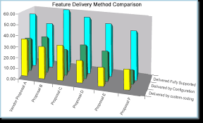 Cardiology Ehr Emr Software Selection Rfp