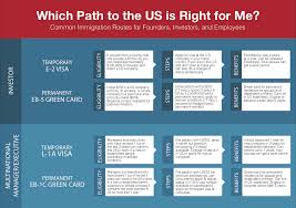 Maybe you would like to learn more about one of these? What Everyone At A Startup Needs To Know About Immigration Alcorn Immigration Law A Silicon Valley Immigration Firm