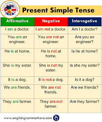 Pin On Tenses