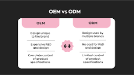 What is OEM vs ODM, and Which Manufacturer to Choose?