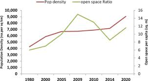 At the international festival of arts & ideas. Quantifying Green Cover Change For Sustainable Urban Planning A Case Of Kuala Lumpur Malaysia Sciencedirect