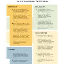 Swot Examples Sample Analysis Diagrams From Smartdraw Swot Analysis Swot Analysis Examples Literary Analysis Essay