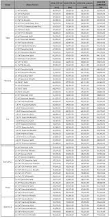 Maybe you would like to learn more about one of these? Senarai Harga Baru Kereta Proton Bermula 15 Februari 2016