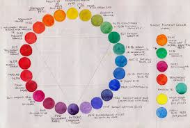 Watercolor Wheel Chart At Paintingvalley Com Explore