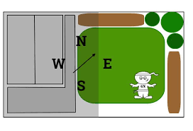 Garden Aspects Explained Back Garden Design North Facing Garden East Facing Garden