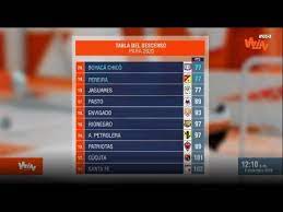 Duras críticas por parte de entrenadores al var, tras escándalos en juegos de liga betplay. Liga Aguila Asi Comenzara La Tabla Del Descenso En 2020 Youtube
