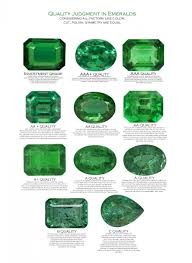 Worlds First Emerald Quality Chart Use This To Buy Sell