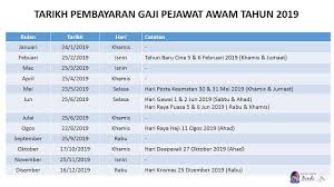 Alhamdulillah, setelah sekian lama menunggu, akhirnya tarikh pembayaran gaji 2021 telah dikeluarkan oleh jabatan akauntan negara malaysia ( janm). Bonde Zaidalifah