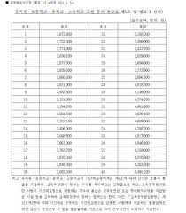 말년 교사들 연봉 알려줄게 - 블라블라 - Blind