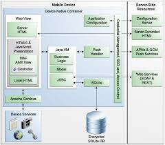 Pin By Thomas Santosa On Architecture Application Architecture Diagram Mobile Application Workout Apps