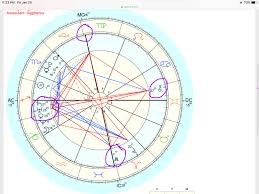 Past Life Astrology Saturn Season