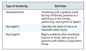 We did not find results for: Developmental And Persistent Developmental Stuttering An Overview For Primary Care Physicians
