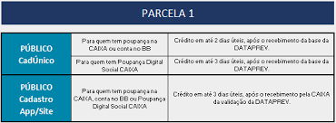 As novas datas devem ser anunciadas na tarde desta terça. Caixa Divulga Calendario Como Realizar O Cadastro Unico E Outras Informacoes Sobre O Auxilio Emergencial Conexao Trabalho Uma Nova Relacao Trabalhista