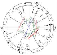 Send You An Astrological Analysis Of Your Birth Chart