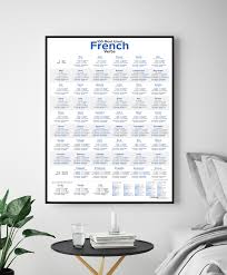 100 Most Used French Verbs Poster French Verbs Verbs Poster Learning Poster