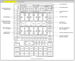 Fuse box diagram location and assignment of electrical fuses and relays for ford f 150 2015 2016 2017 2018. Cigarette Lighter Fuse Location I Need To Replace The Fuse For My