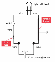 In this post, we provide 10+ teardrop camper plans. Diagram 5th Wheel Camper Wiring Diagram Full Version Hd Quality Wiring Diagram Objectdiagram Annabeb It
