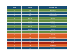 Spiritual Gifts Test Landing Spiritual Gifts Test