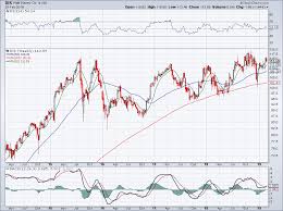 Walt disney is the media giant behind some of our most beloved entertainment properties, through marvel, abc, espn, pixar, lucasfilm, and key fox assets, as well from earnings season to a classic villain getting her own sympathetic origin story, the month ahead will entertain fans and investors alike. 3 Reasons Disney Stock Is A Must Own In 2019 Investorplace