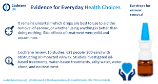 Submitted 8 months ago * by buckwurst. Featured Review Assessing The Effects Of Ear Drops Or Sprays To Remove Or Aid The Removal Of Ear Wax In Adults And Children Cochrane