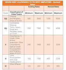 Tamil Nadu Government Employees Revised House Rent Allowance Hra Table For Tamil Nadu State Employees Gconnect In