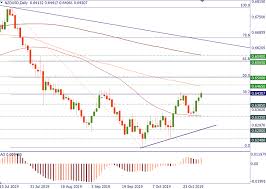 Nzd Usd An Interesting Setup