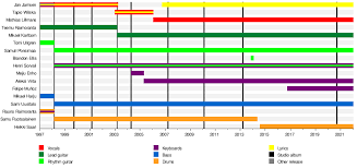 Sare itatuwa a dajin amazon dai ya kara kamari ne tun bayan kama mulkin shugaban kasar na yanzu jair bolsonaro. Finntroll Wikipedia