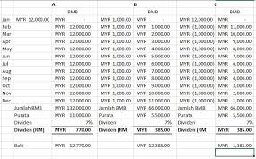 Kewangan Graduan On Twitter 26 Apa Beza Saya Masukkan Duit Asb Melalui Maybank Cimb Rhb Atau Ejen Asnb Yang Lain Tiada Beza Mereka Ni Ejen Asnb