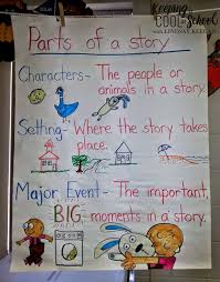 Teaching Story Elements And A Princess And The Frog Freebie Kindergarten Anchor Charts Teaching Story Elements Anchor Charts